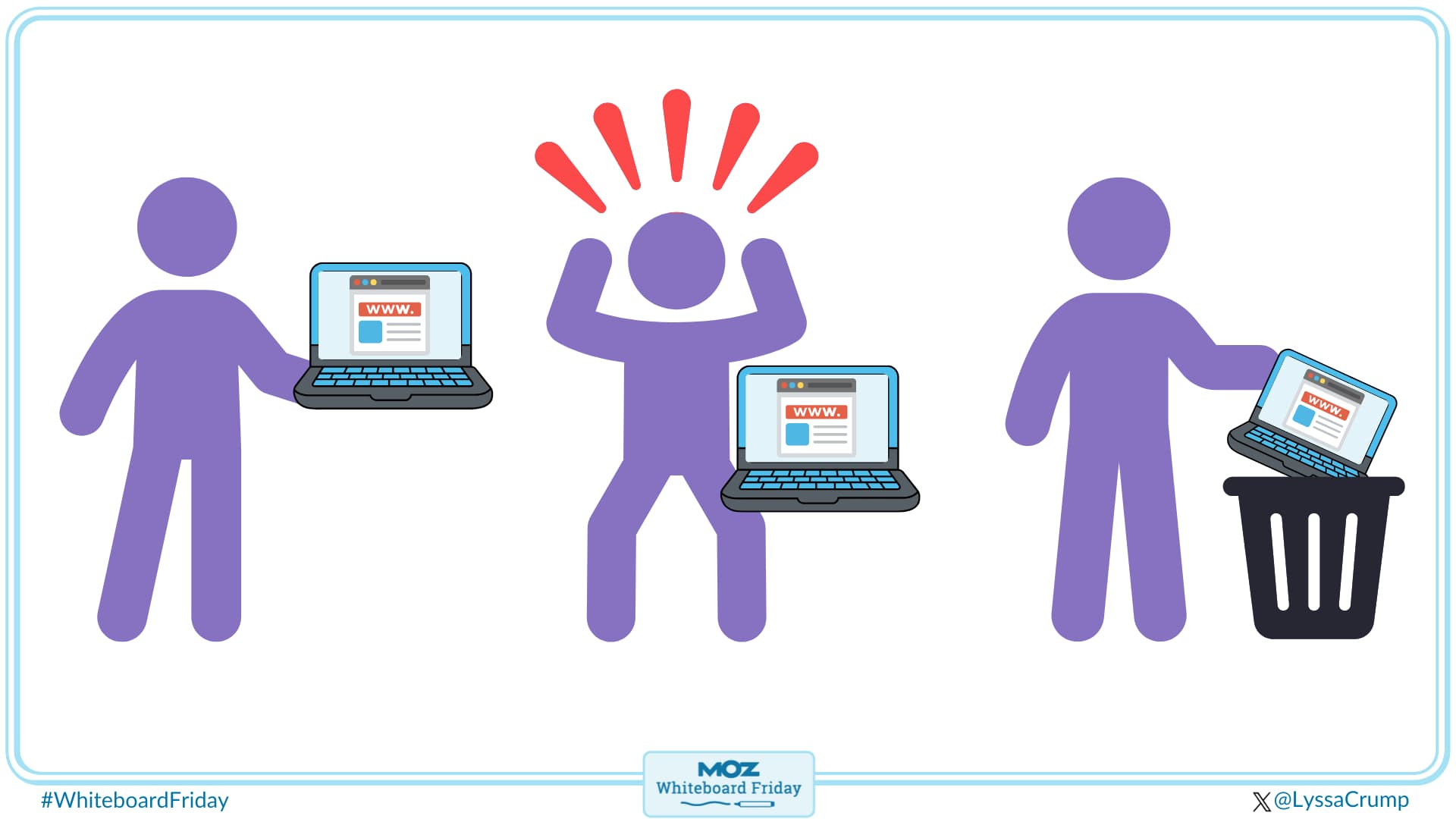 A zoomed-in section of the whiteboard showing someone frustrated with their experience on a website.