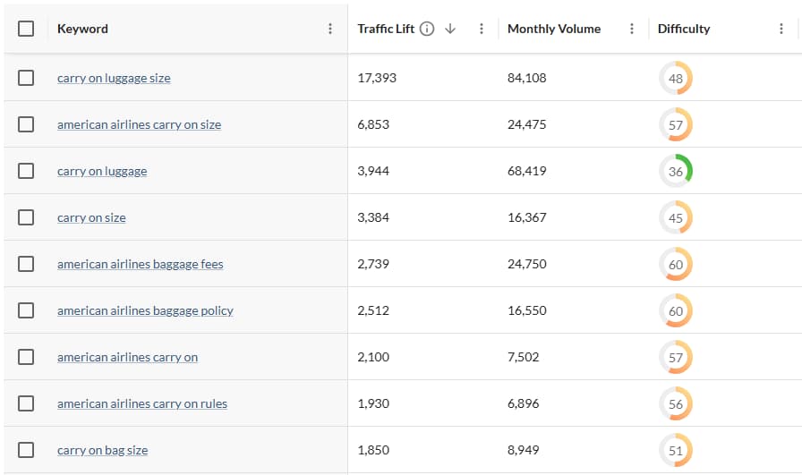 screenshot of unfiltered list