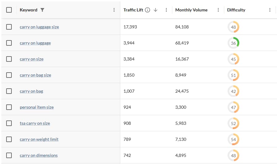 screenshot of filtered list in keyword gap