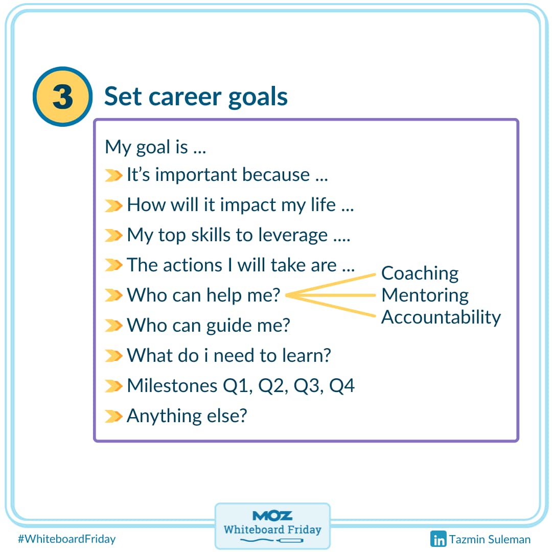 Set career goals and milestones.