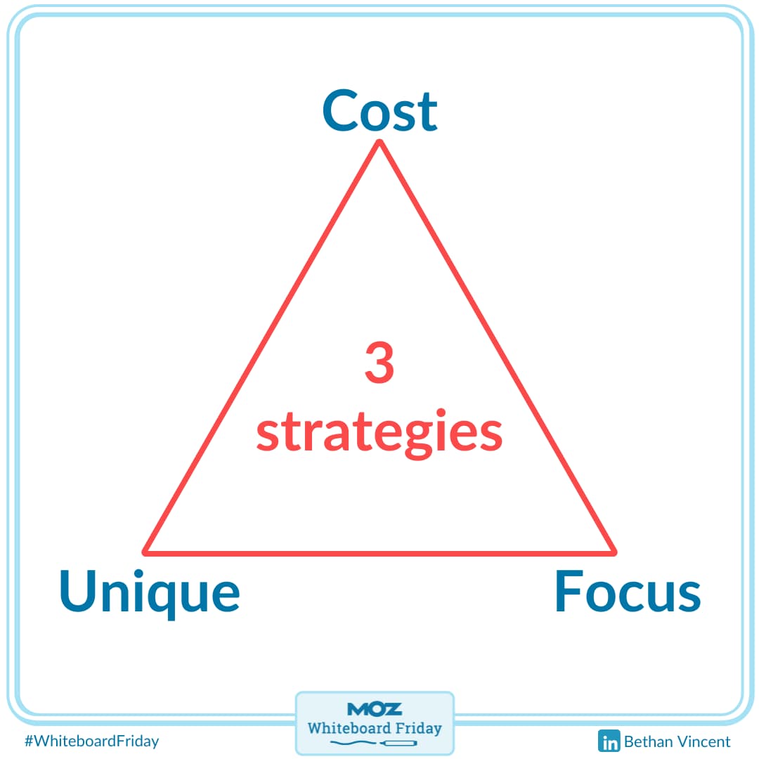 The three levers of marketing theory.