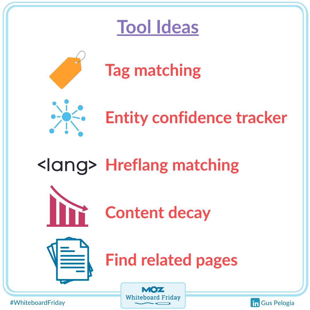 Zoomed-in section of the whiteboard with tool ideas.