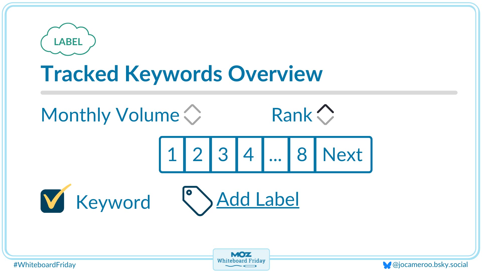 Step three is to label your keywords so you can compare over time.
