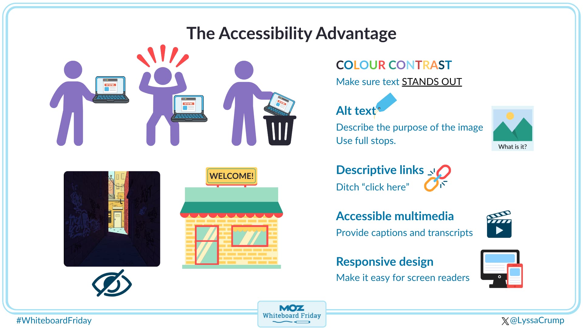 Digitized version of the whiteboard for this episode of Whiteboard Friday.