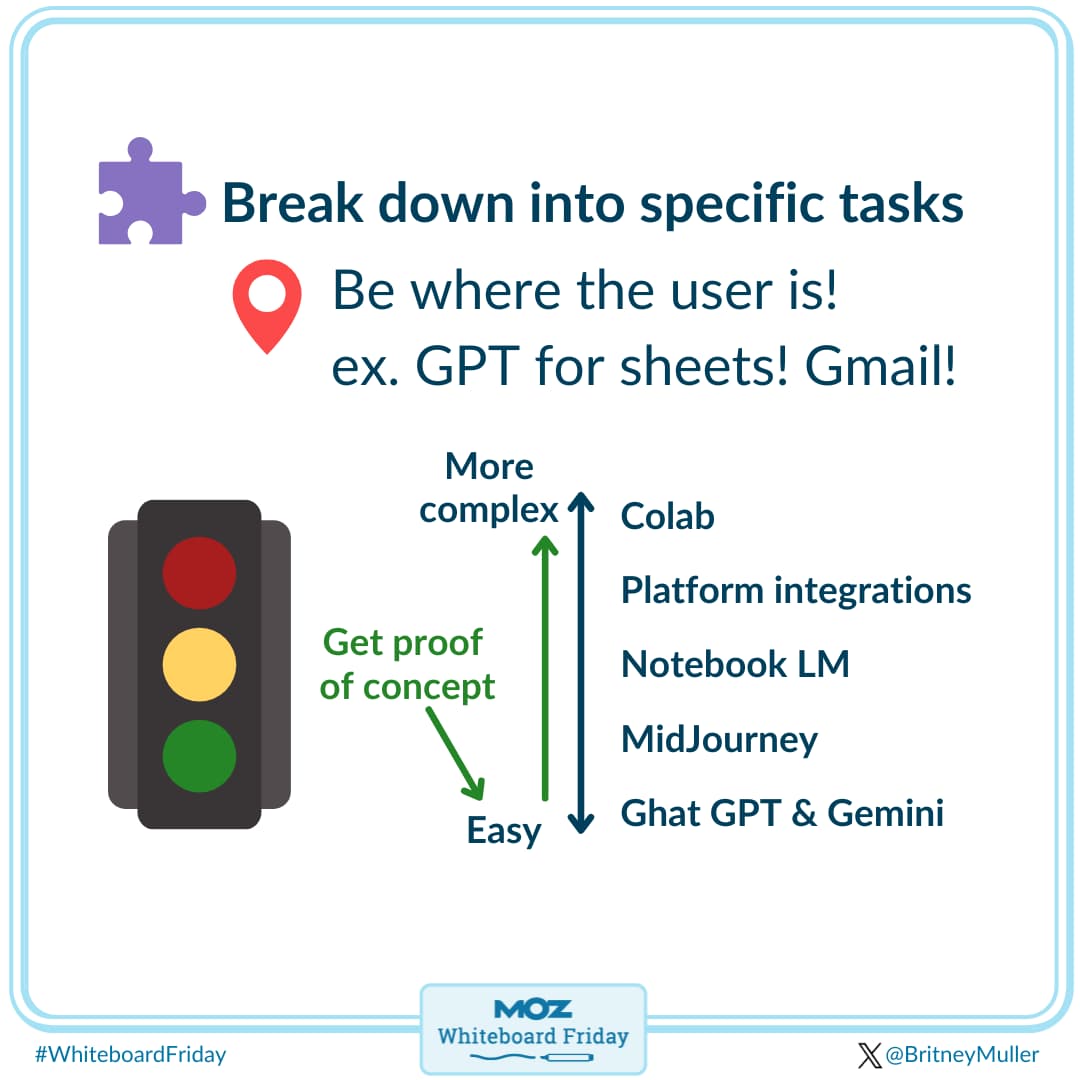 Break down processes into specific tasks and get a proof of concept.