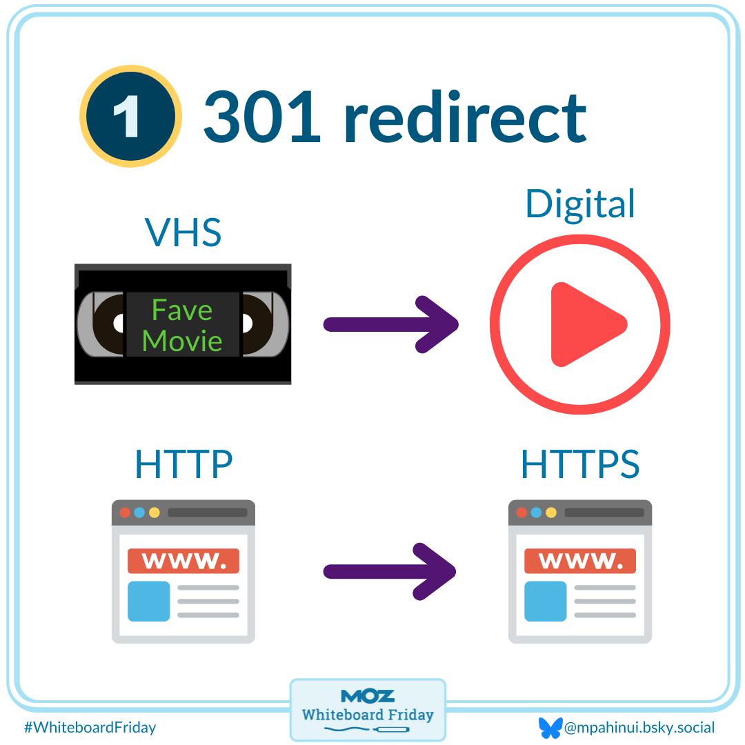 Zoomed in part of the whiteboard showing 301 redirects.