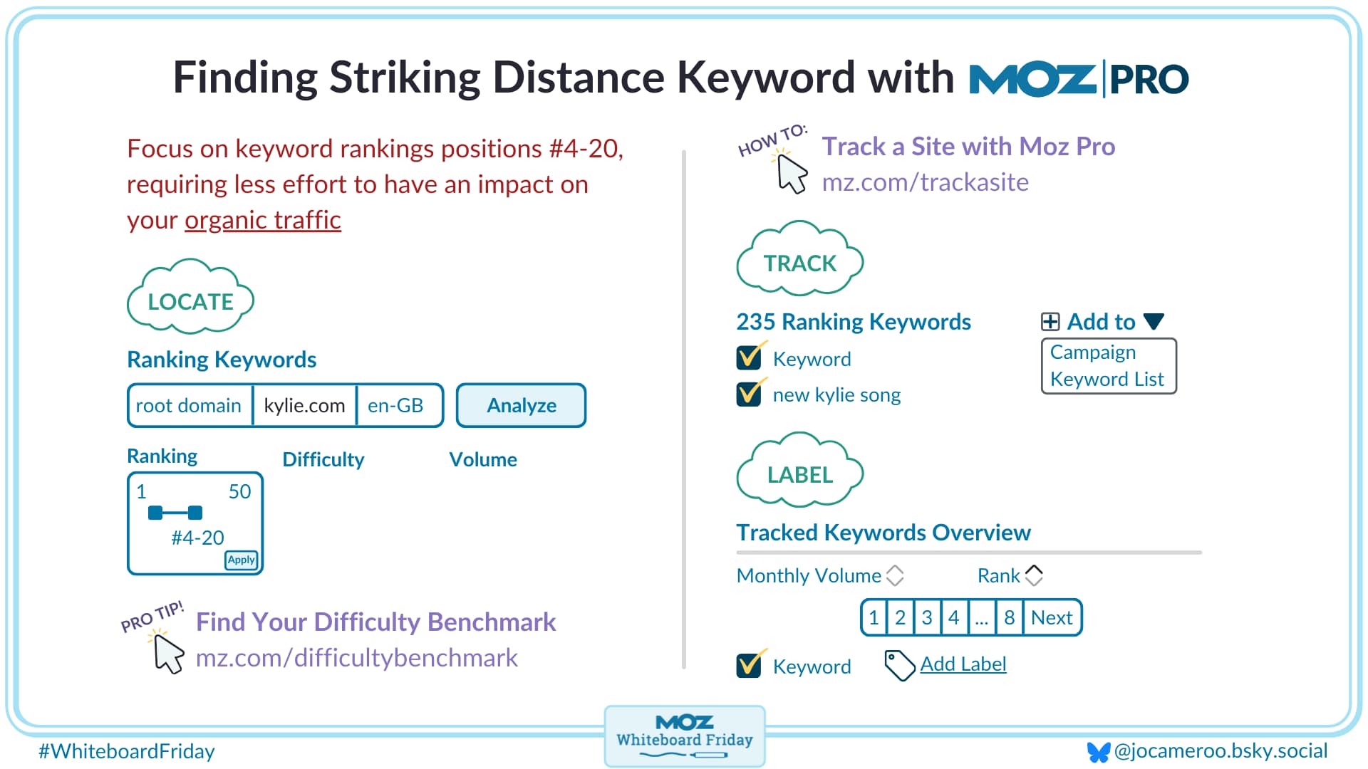 The digital version of the whiteboard outlining how to find striking distance keywords with Moz Pro.