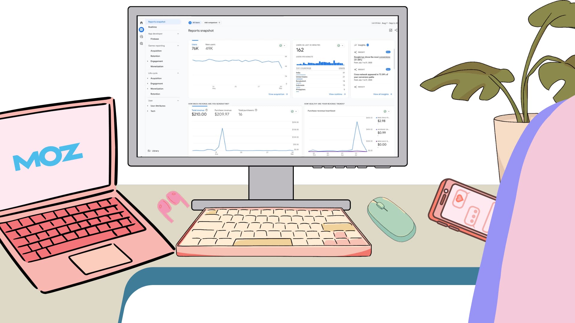 Screenshot of GA4 interface in 2023 when free users were forced to migrate.