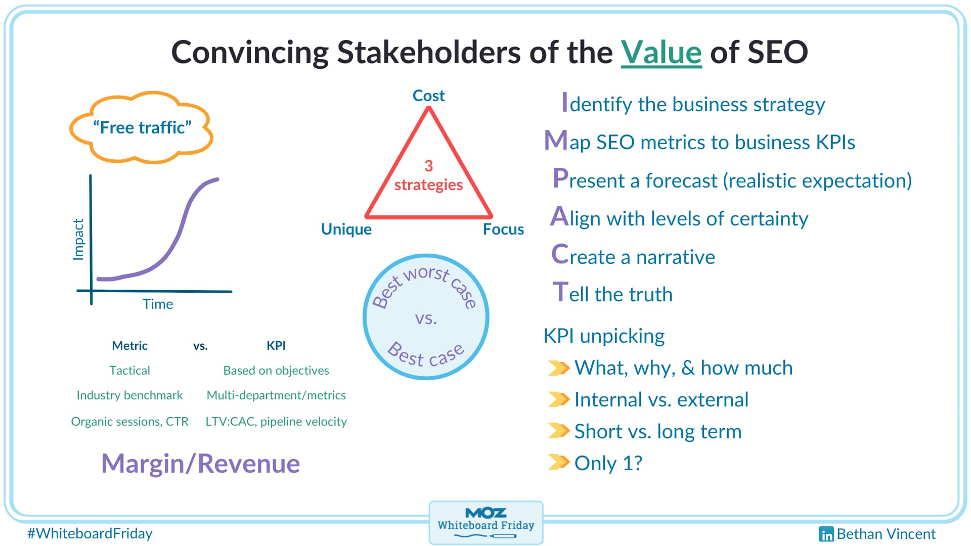 A digitized version of the whiteboard for how to convince stakeholders of the value of SEO.