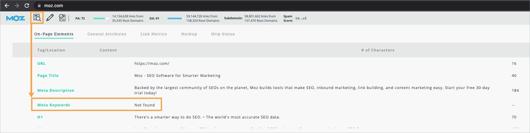 MozBar can help you track down the meta keywords for a page on your site.