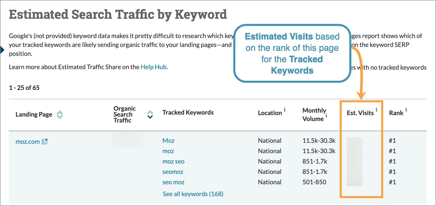 The tool will indicate how many visits we think a page is receiving from each tracked keyword listed.
