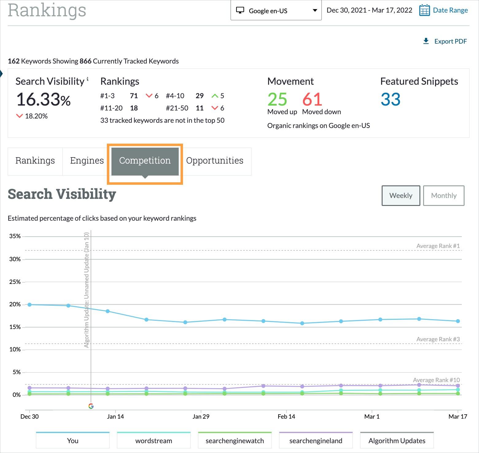 Once you've identified your competitors you can track them in your Campaign.