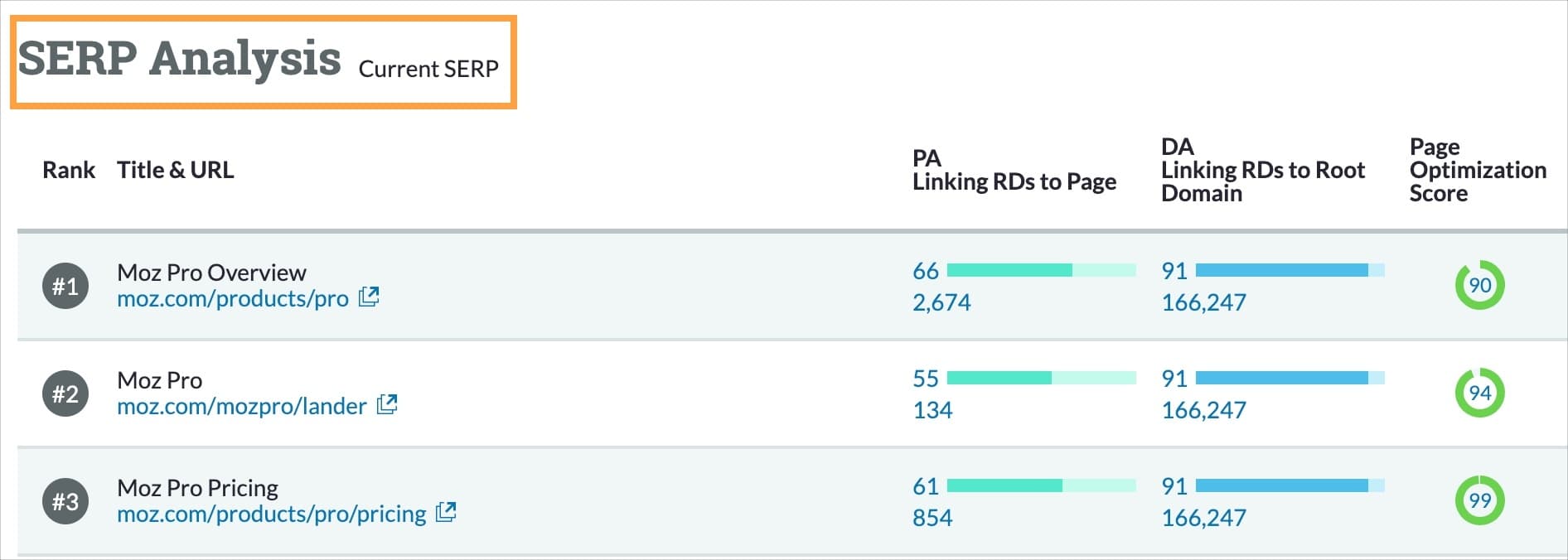 SERP Analysis in Analyze a Keyword offers a live SERP for you to preview.