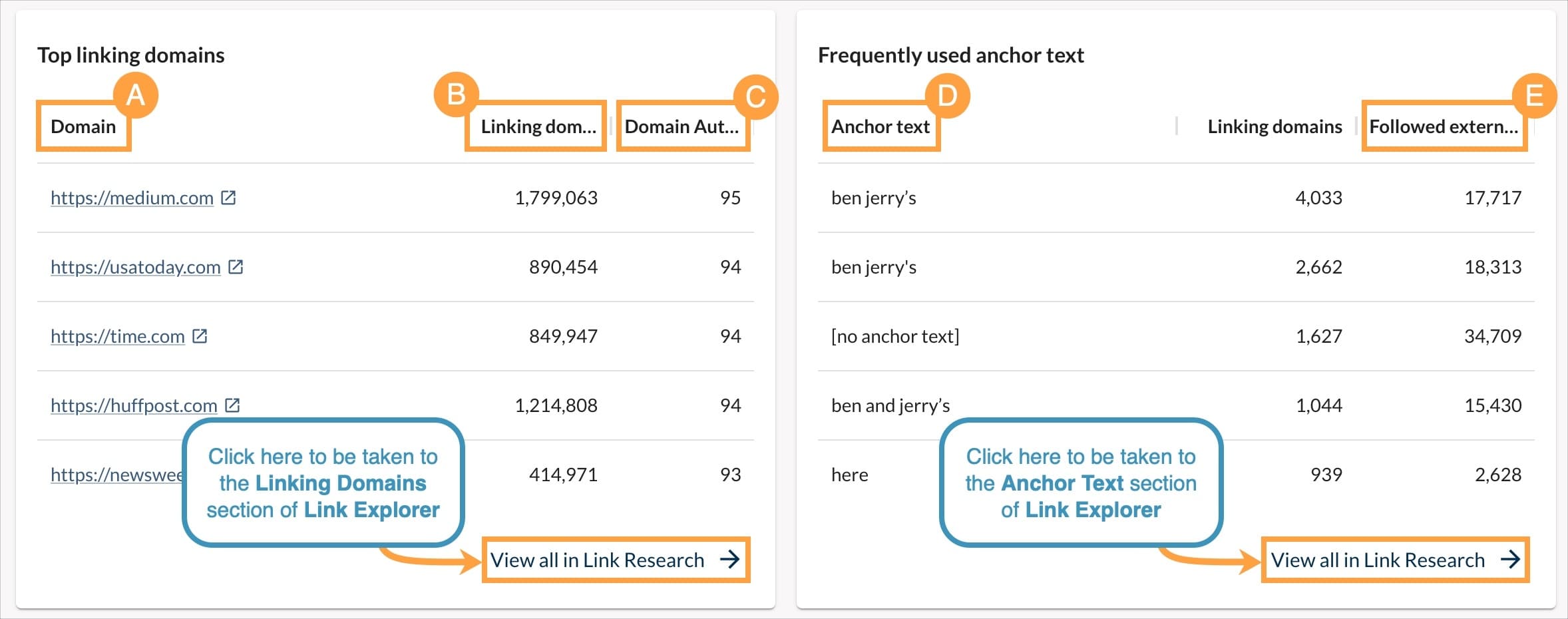 Domain Overview Link Insight boxes with the column headers outlined and marked to correspond with the definitions noted below.