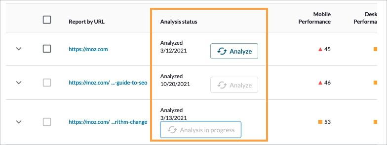 The Analysis Status column indicates when a page was last analyzed.