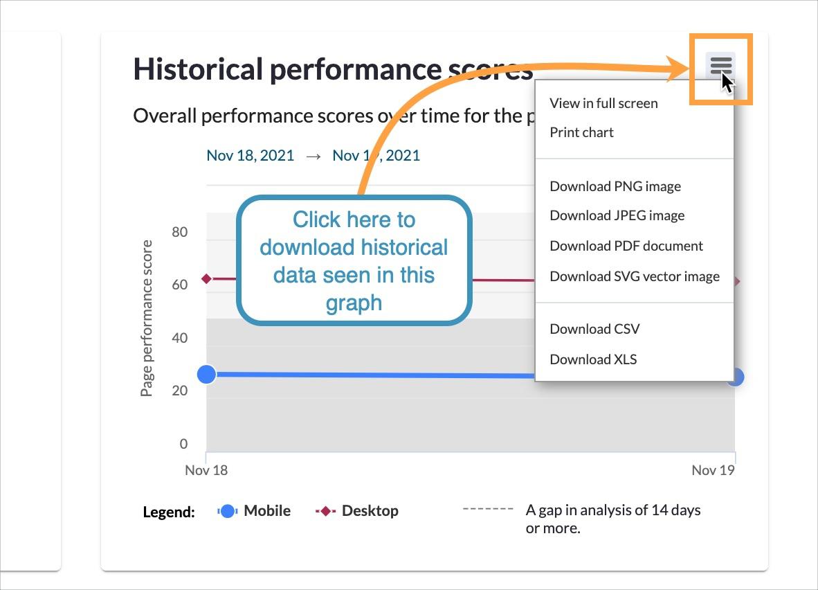 Use the menu nested under the 3 bars to the right to export your data.