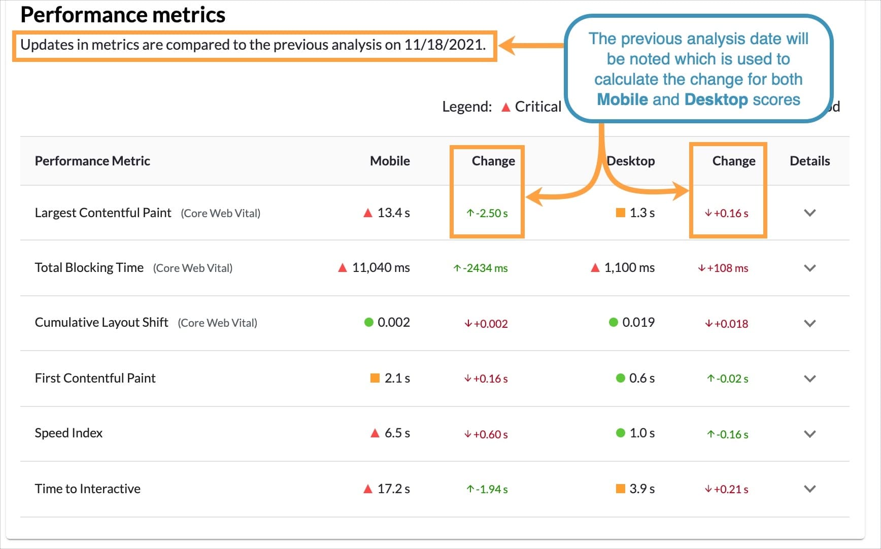 Click the arrow in the details column to see more information about a given metric.