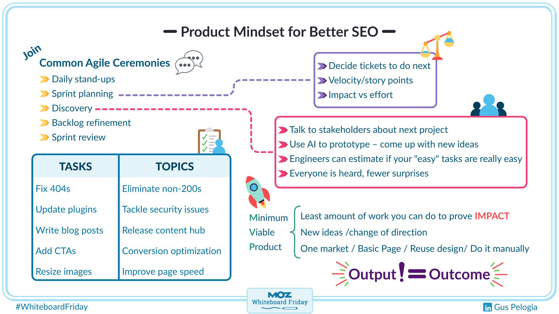 Digitized Whiteboard outlining tips for working with a product mindset for better SEO.