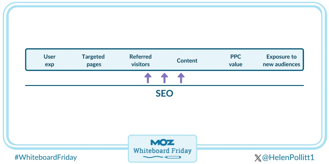 SEO is the foundation