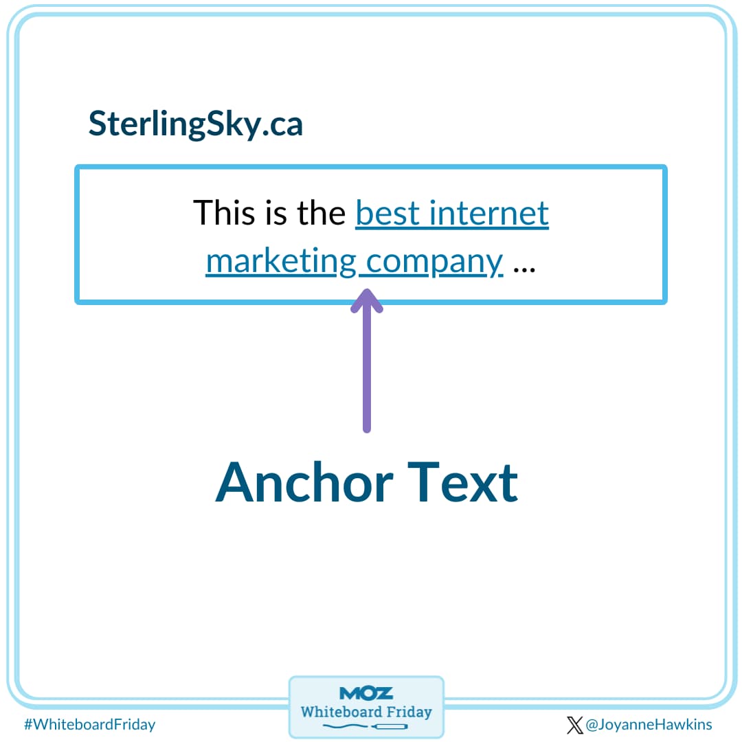 Setting up to test the algorithm to see how important links are to local rankings