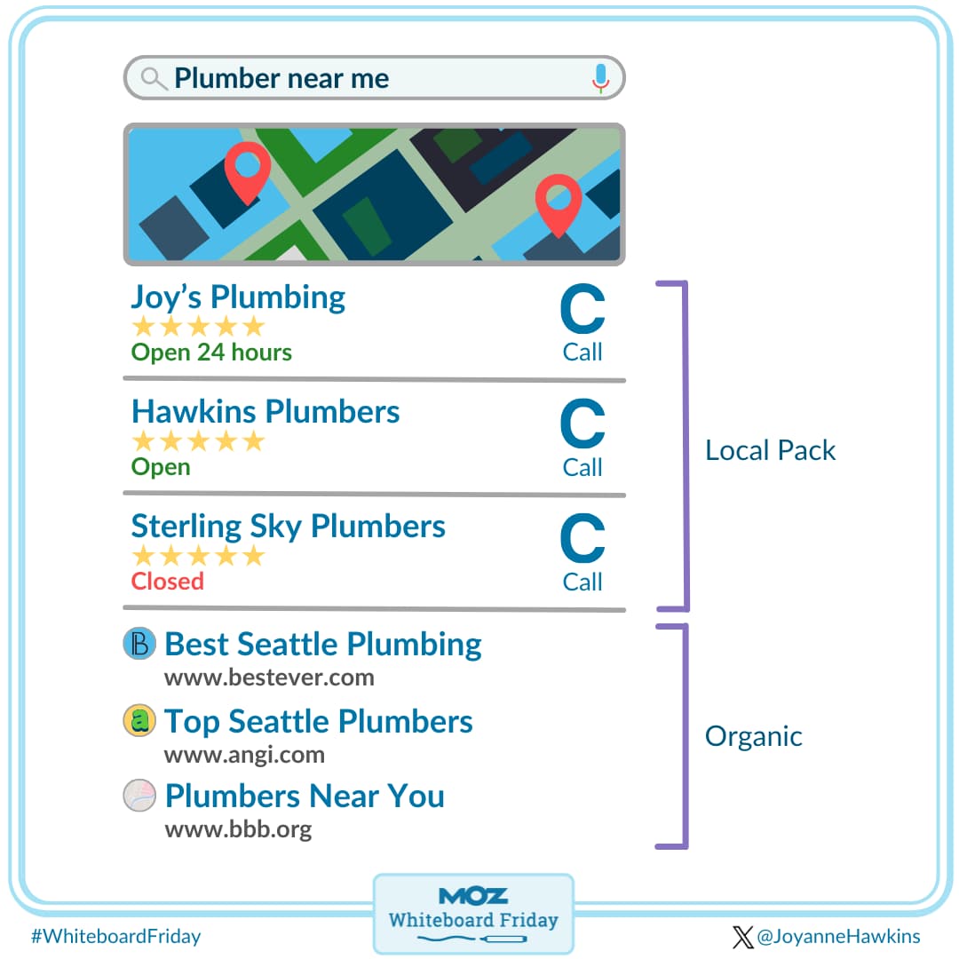 What are local pack rankings?