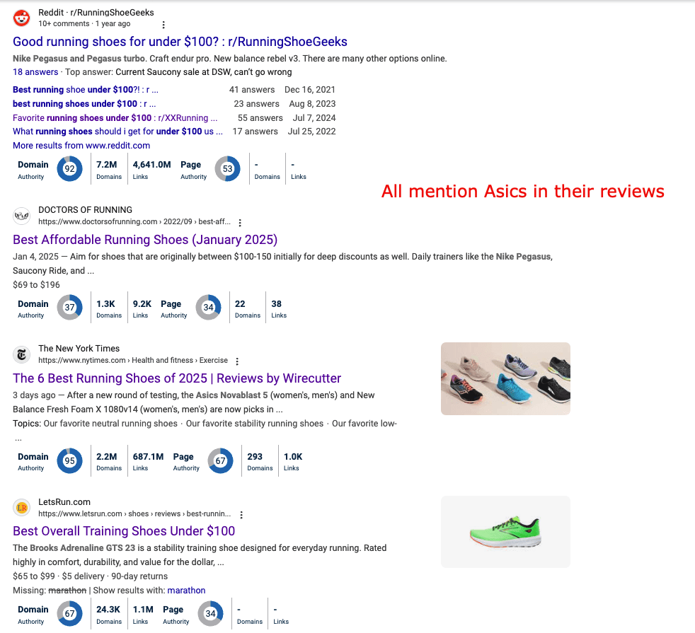 Google search results showing multiple review sites mentioning Asics as a recommended option for affordable running shoes.