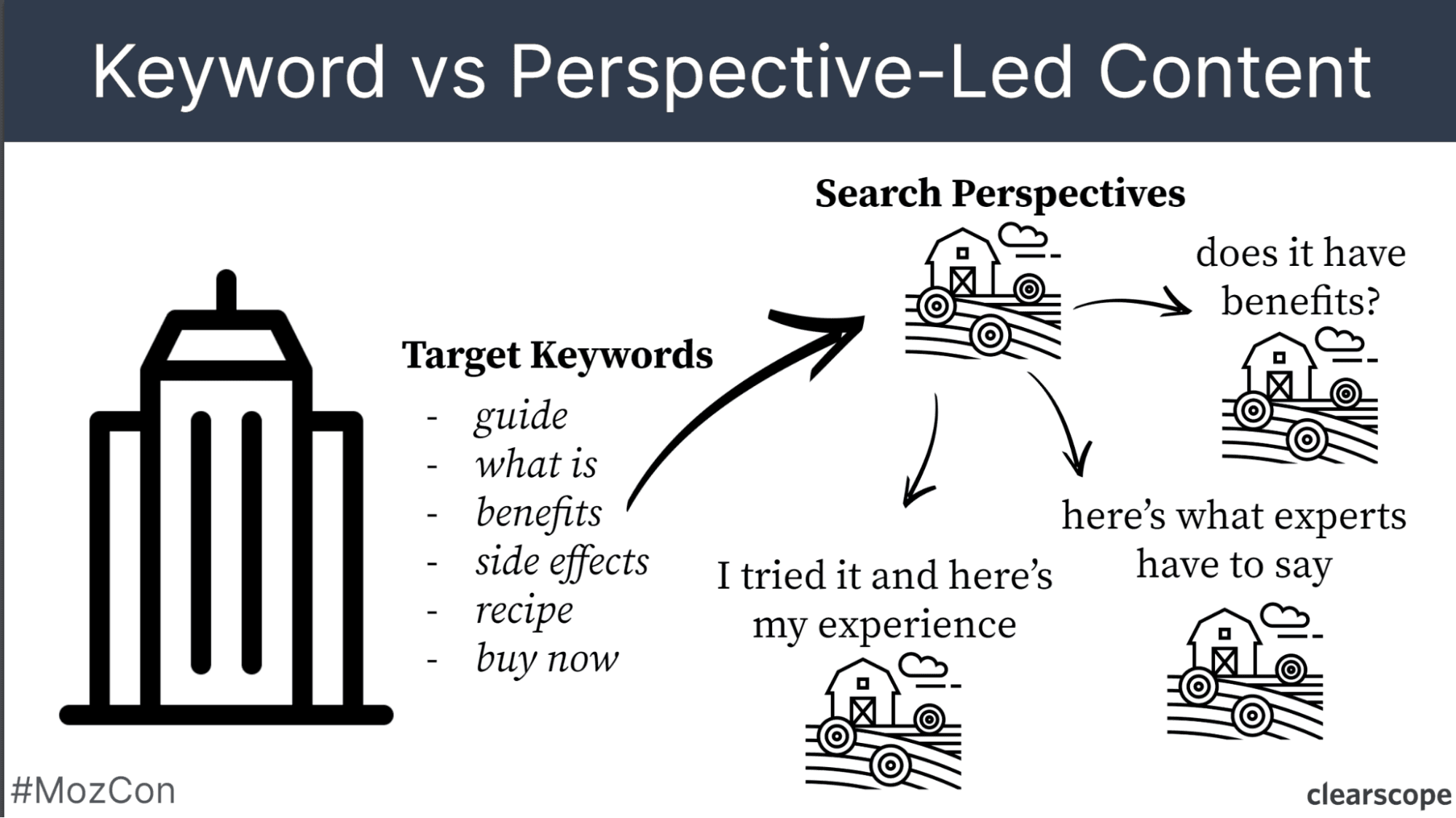A slide encourages content creators to switch focus from a keyword-first approach to one that highlights human perspectives.
