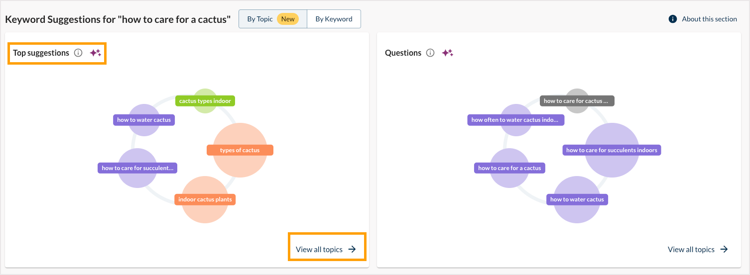 Screenshot of the keyword suggestions module sin Explore by Keyword.