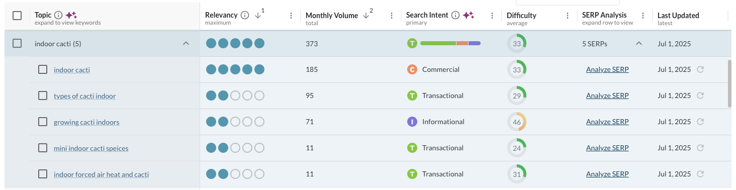 Screenshot of Topic Clusters in Keyword Suggestions.