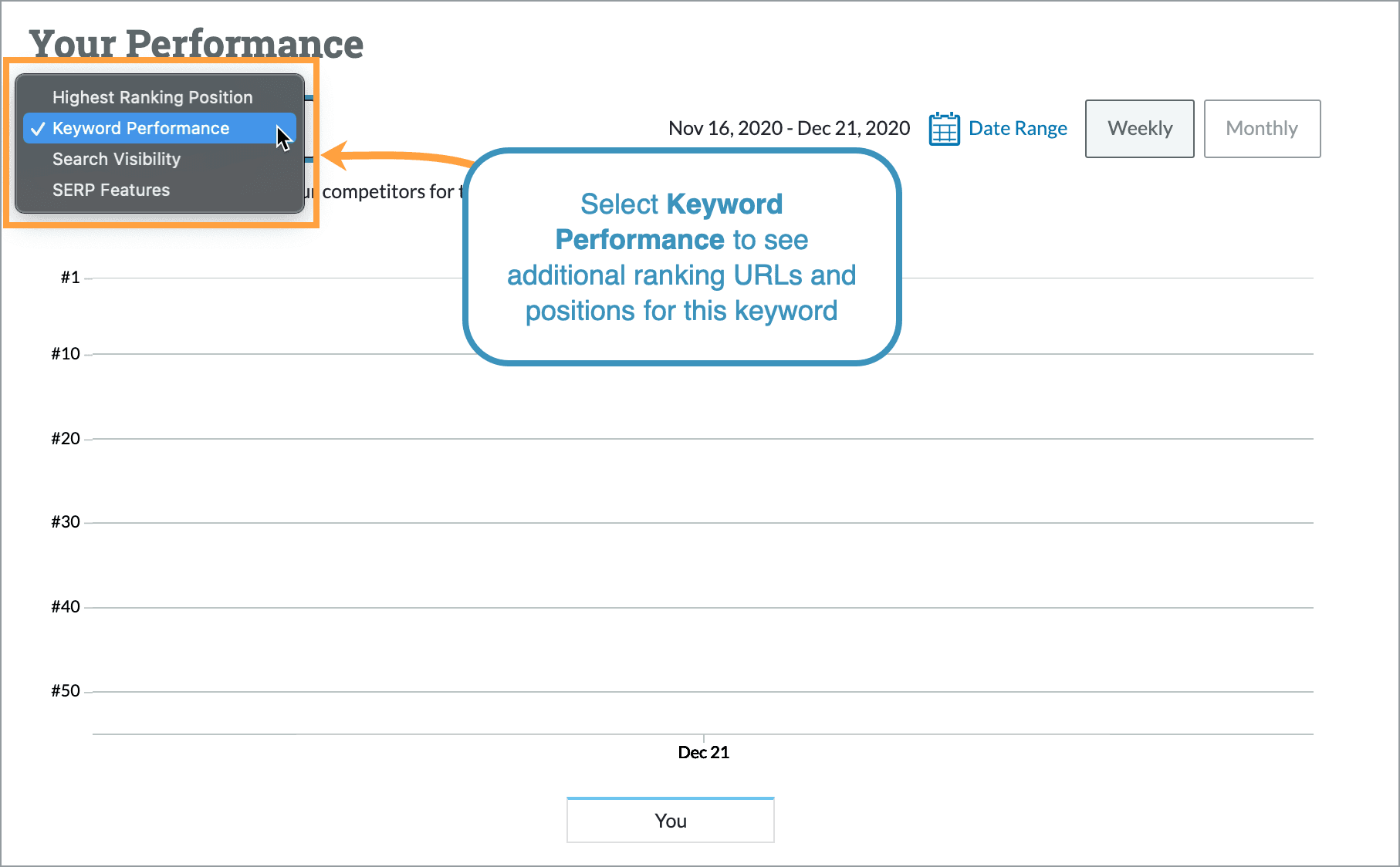 Use the drop-down on the left to select the keyword performance view.