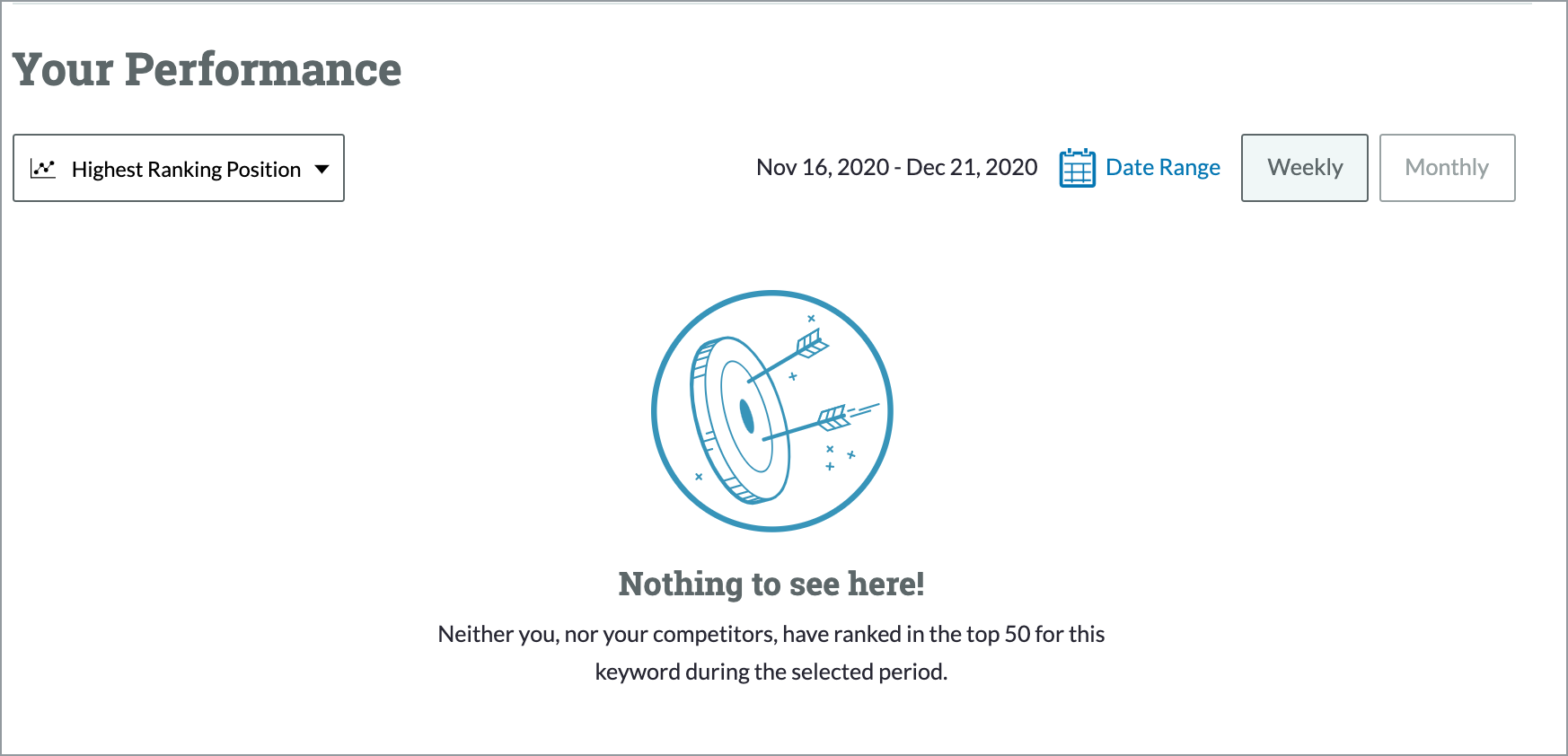 A "Nothing to see here" note indicates that your site has not ranked for the chosen keyword in the time you've been tracking it in your Campaign.