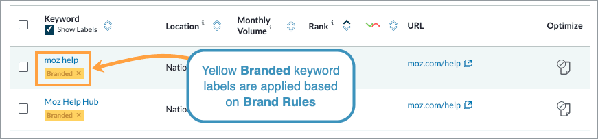 Keywords with a yellow branded label are automatically marked based on your brand rules.