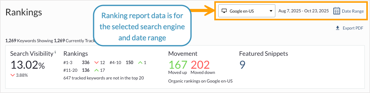 Use the date range link to update the date range for your ranking report.