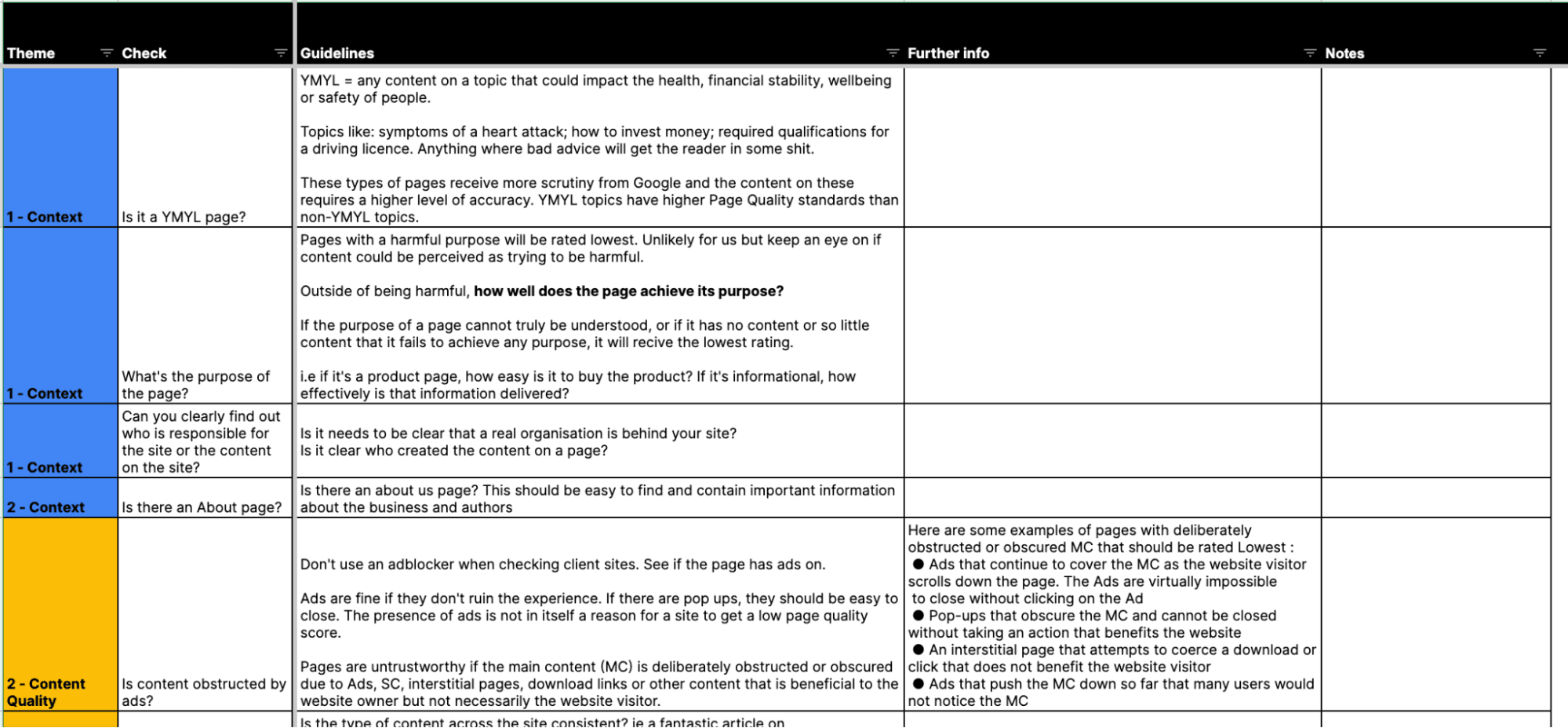 Checklist used to auditing website content following E-E-A-T