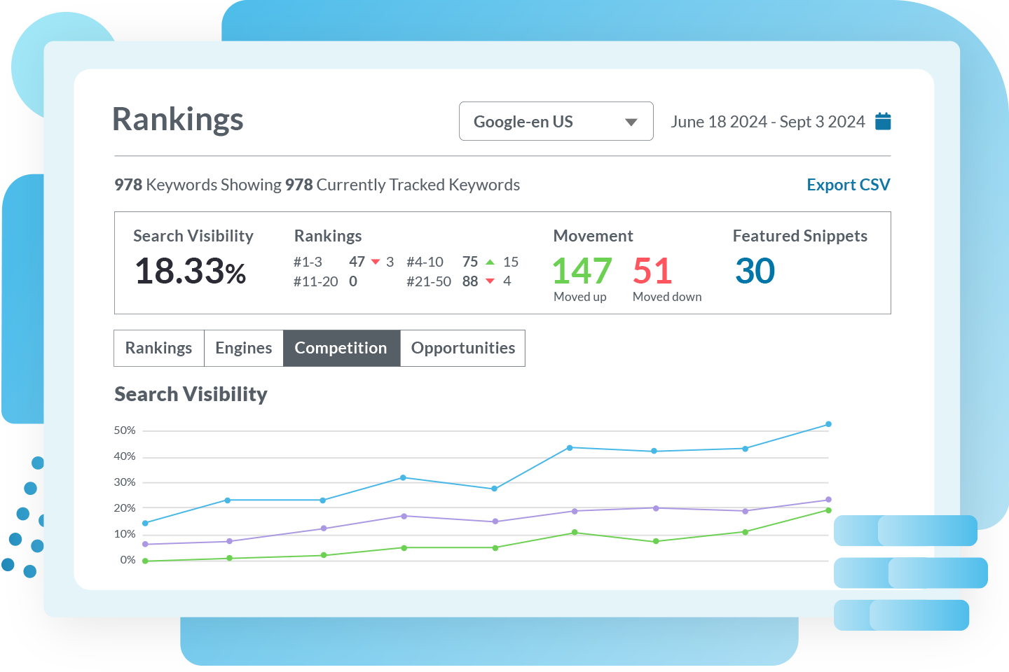 Competitive research track competitor rankings