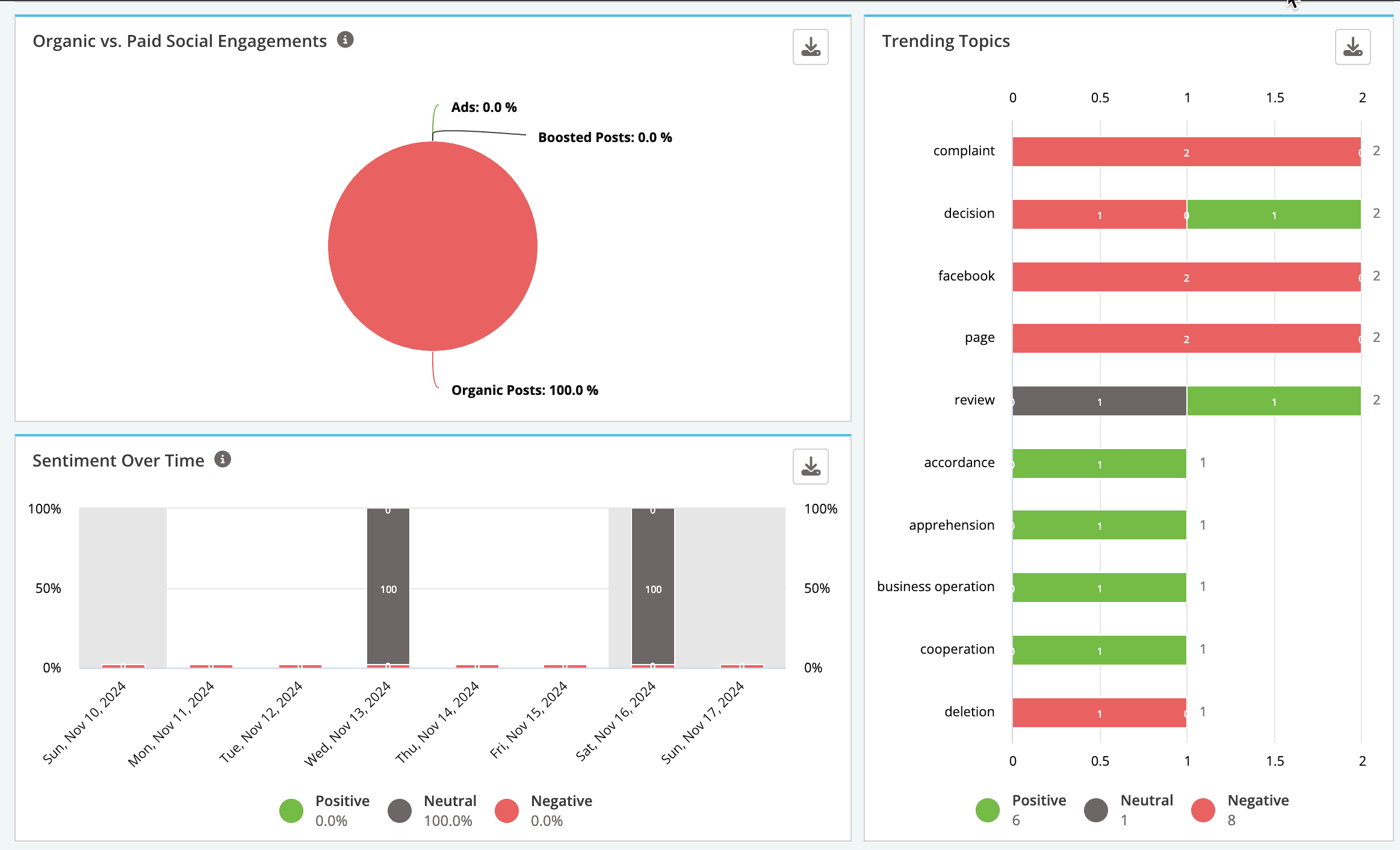 Screenshot of the trend section.