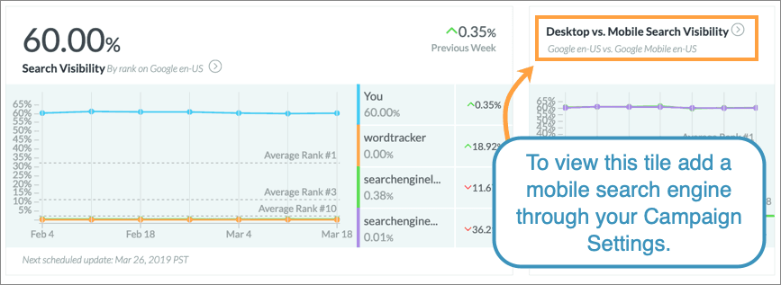 The Search Visibility module in the Campaign Dashboard.