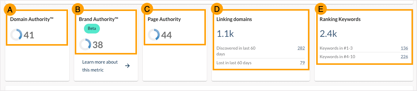 Domain Overview Summary box with the various metrics outlined and marked to correspond with the definitions noted below.