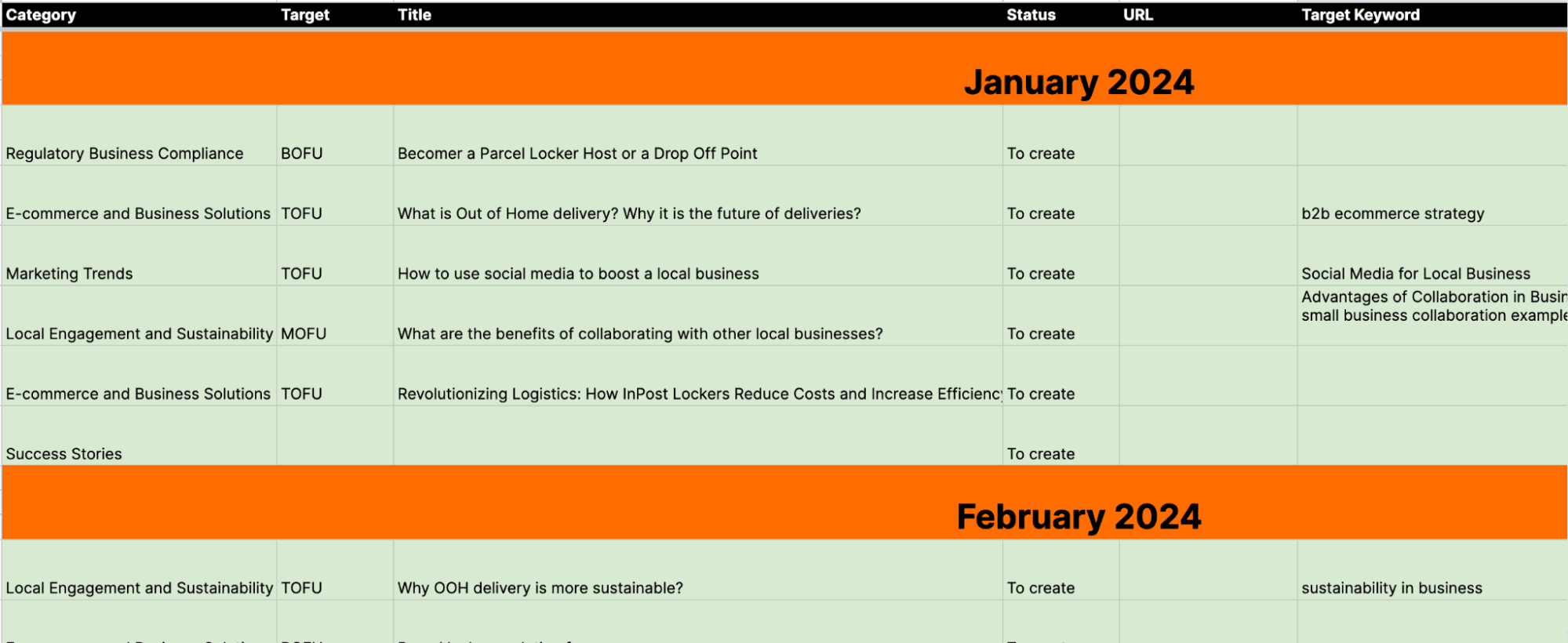 Example of a content calendar in an excel table with content titles and descriptions