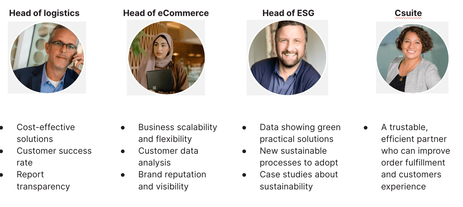 Examples of four audience target personas including job role title, image and pain points.