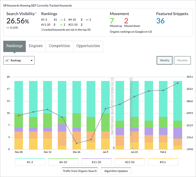 Filters will be applied to all Rankings views.
