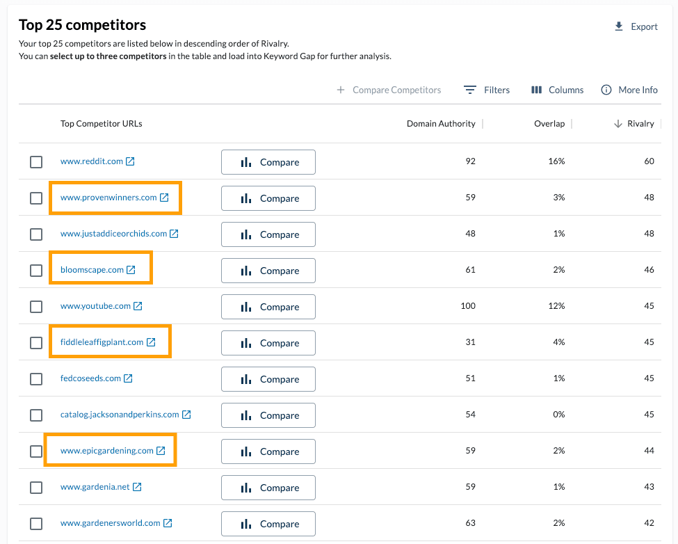 Screenshot of results in true competitor for a subfolder.