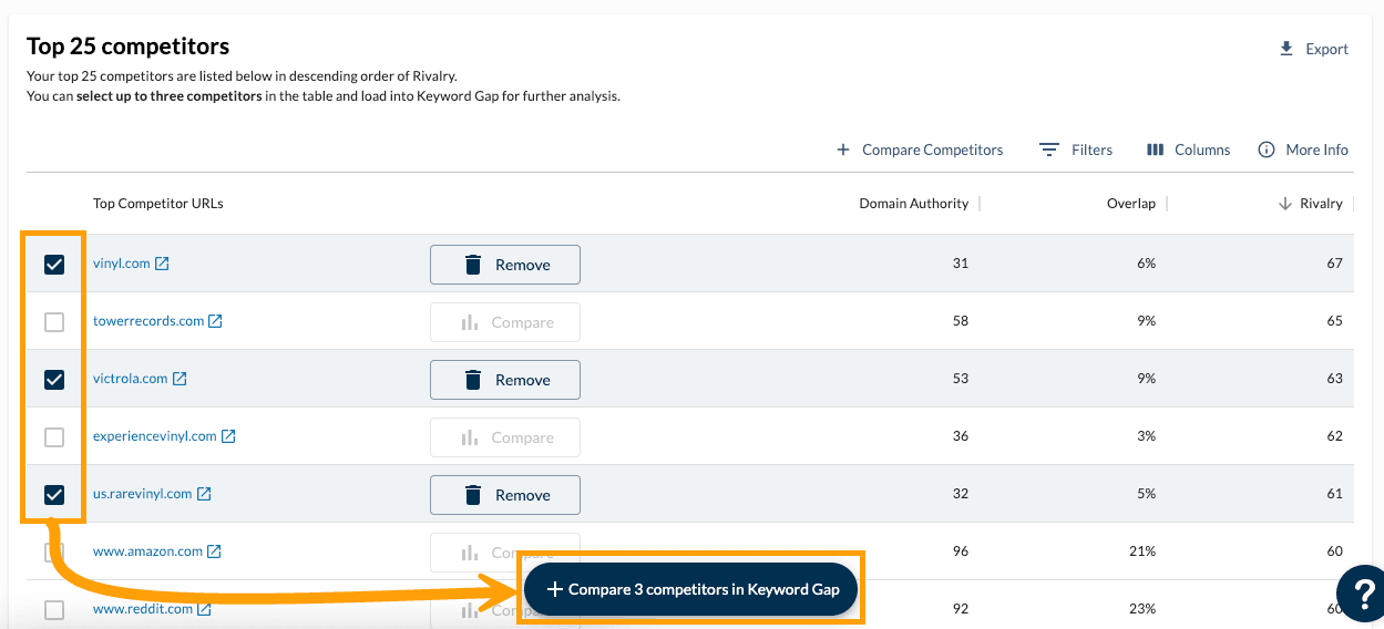 Screenshot showing how to select competitors in True Competitor to compare in Keyword Gap.