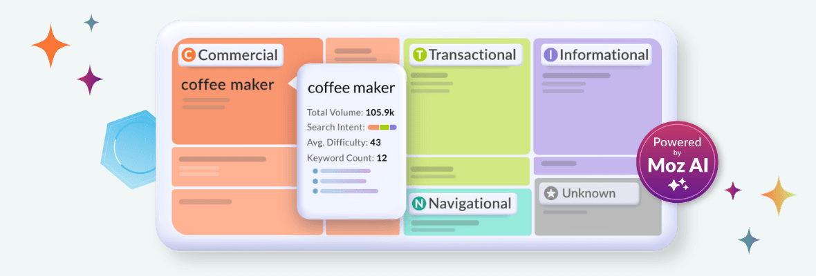 SEO Topic Clusters: Complete Guide, Examples & Free Templates