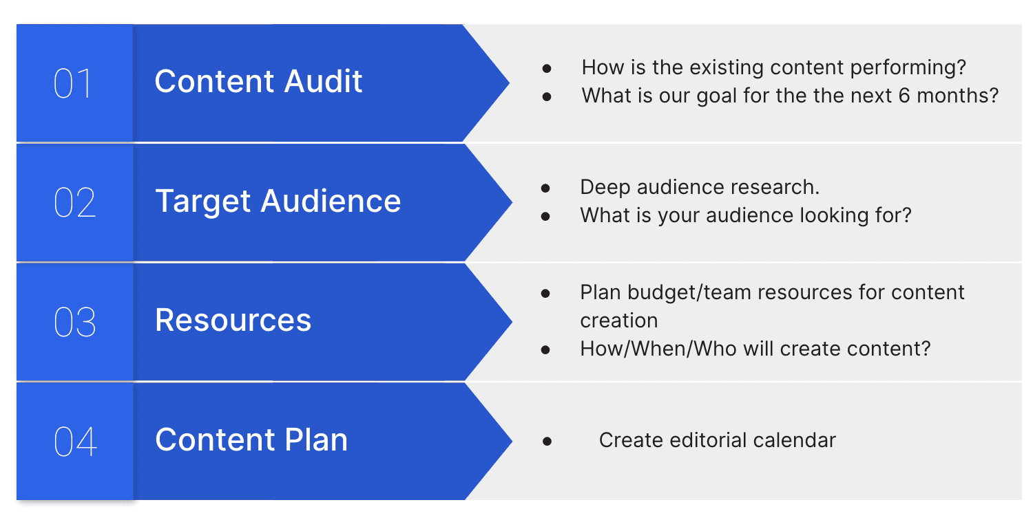 How to craft content with AI, consider a content audit, target audience, resource and a content plan