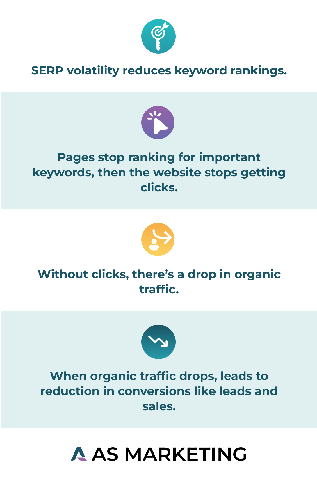 Infographic summary of SERP volatility