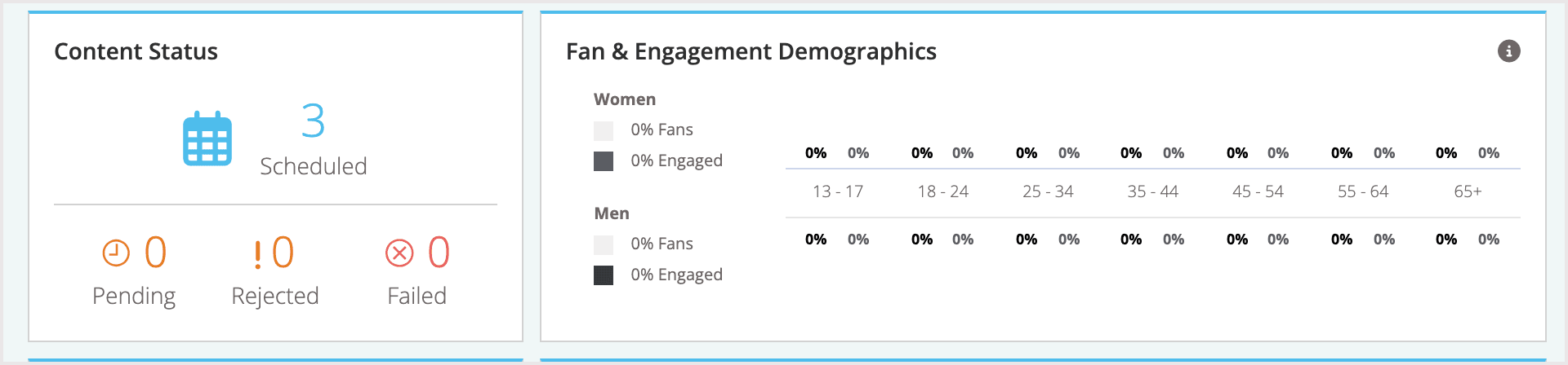 Screenshot of the content status and demographic modules.