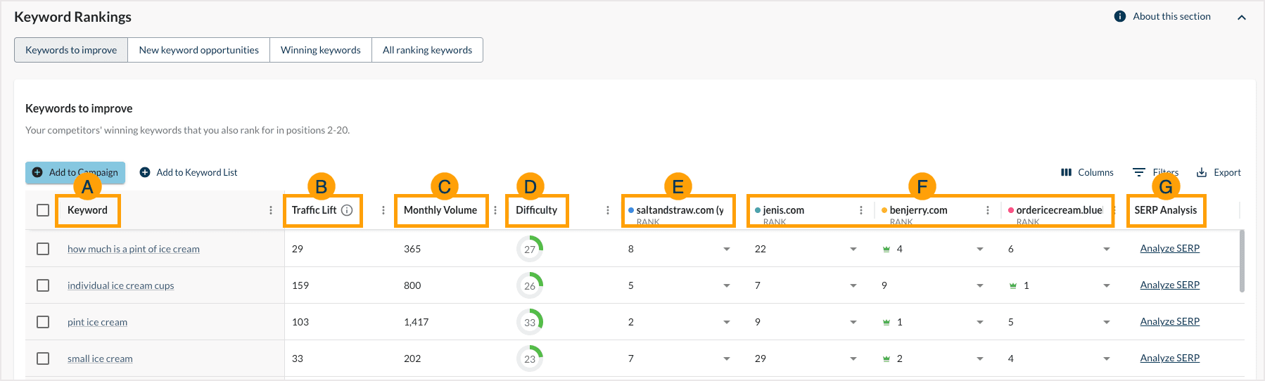 Screenshot outlining the data points included in the rankings table.