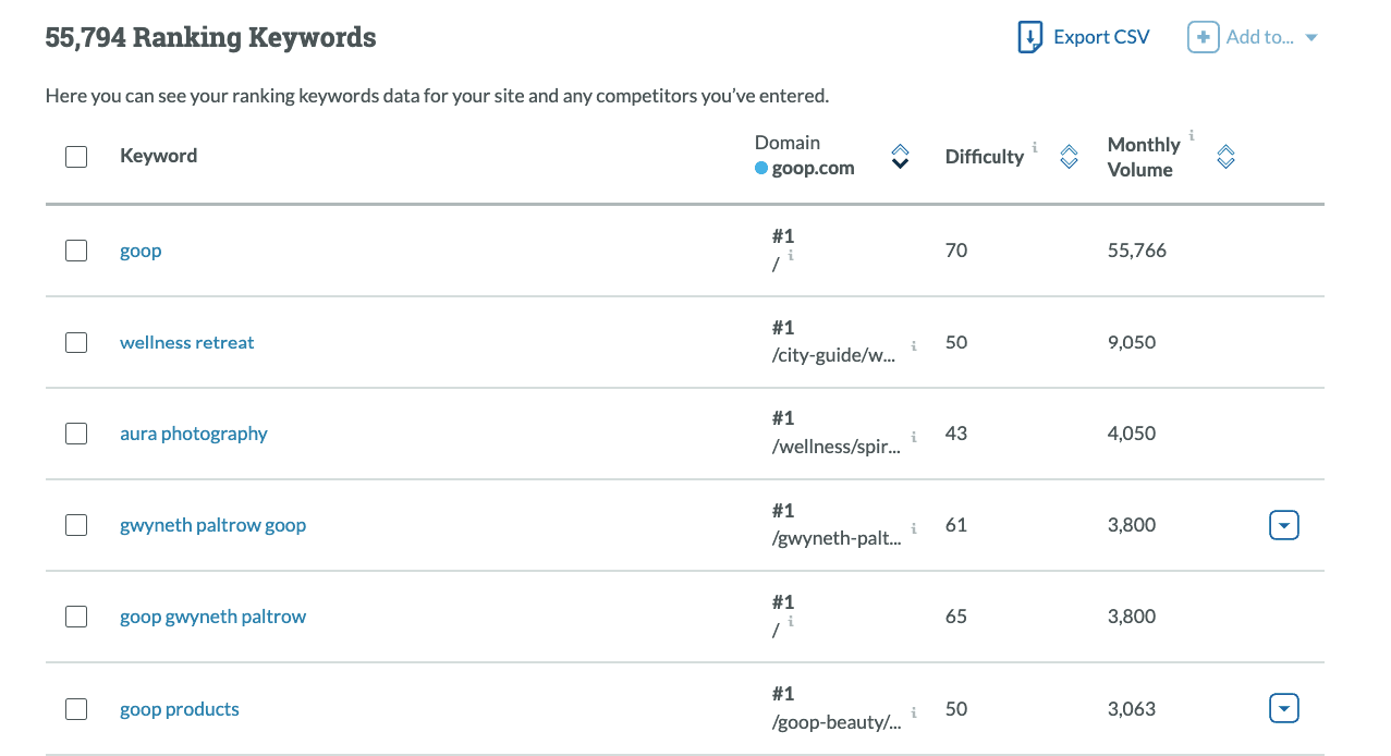 Keywords to optimize for featured snippets
