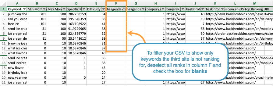 Keywords you are not ranking for will have a blank cell in the exported CSV.